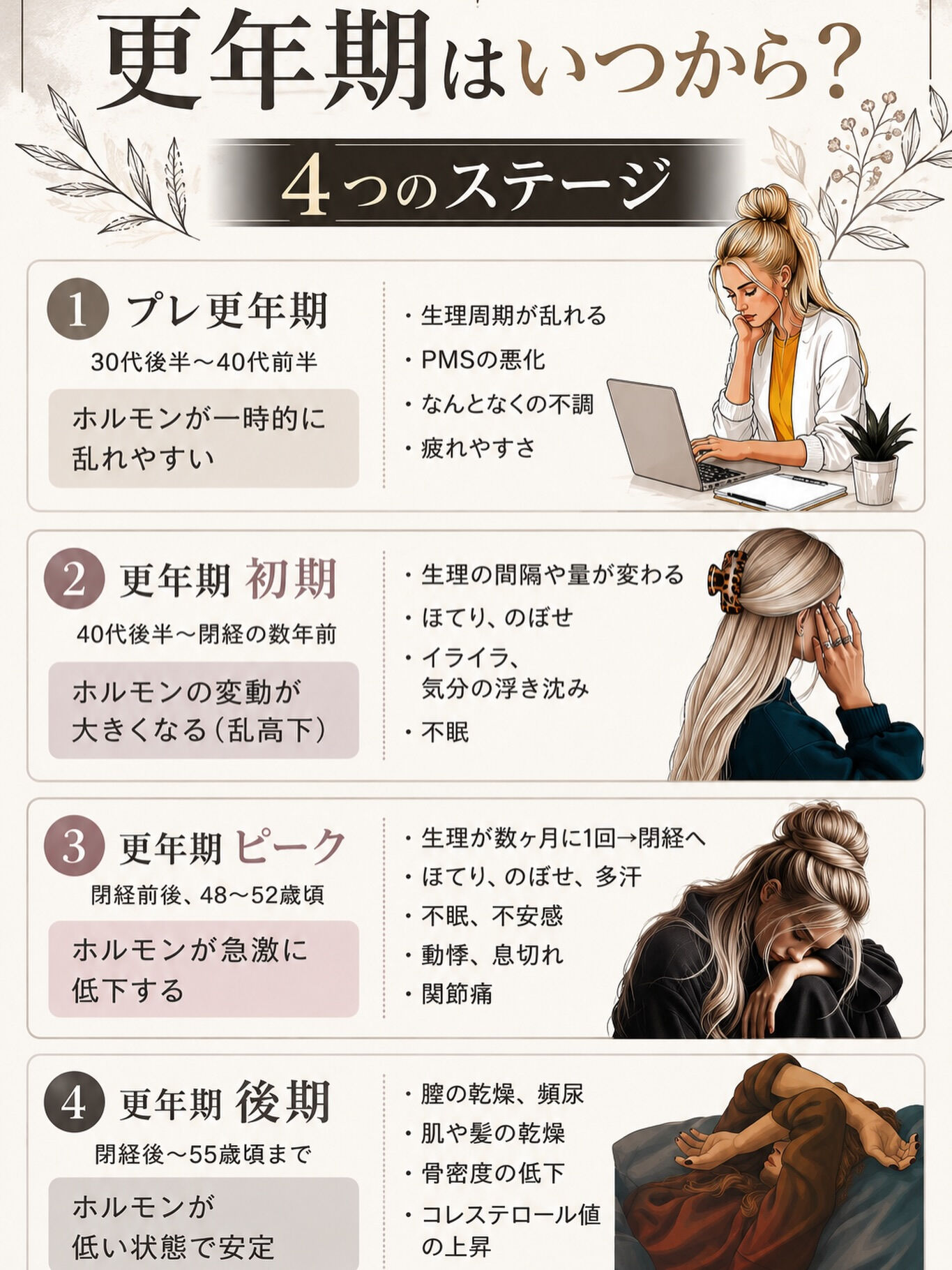 女性なら誰もが通る「更年期」